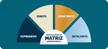 Especialização em Matriz Comportamental